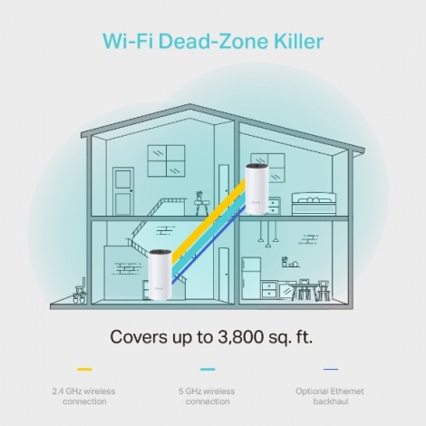 Deco M4 (2 pack) AC1200 Whole Home Mesh Wi-Fi System Router tp-link